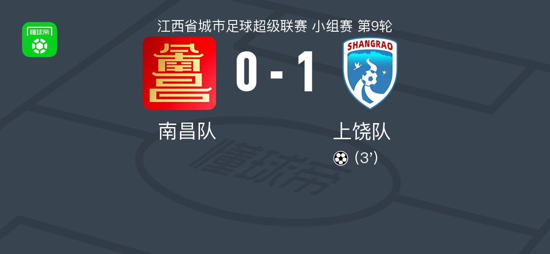 赣超:上饶队客场1-0南昌队,孙志豪制胜球